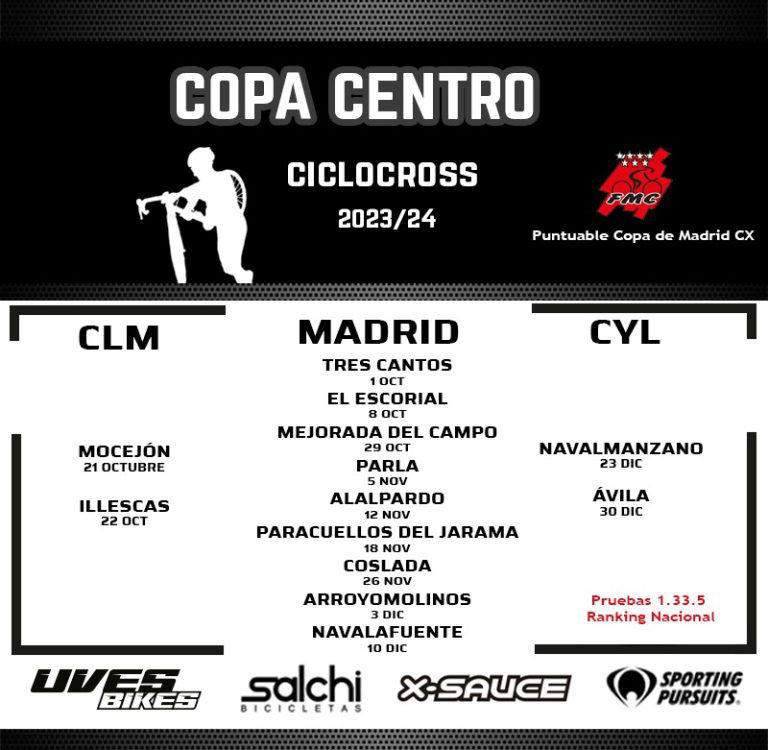 Cartel Copa Centro CX 13 sedes