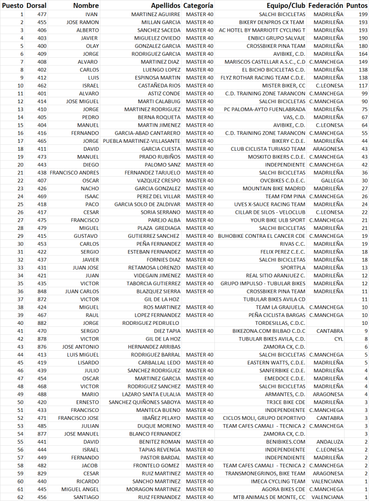 Generales Máster 40