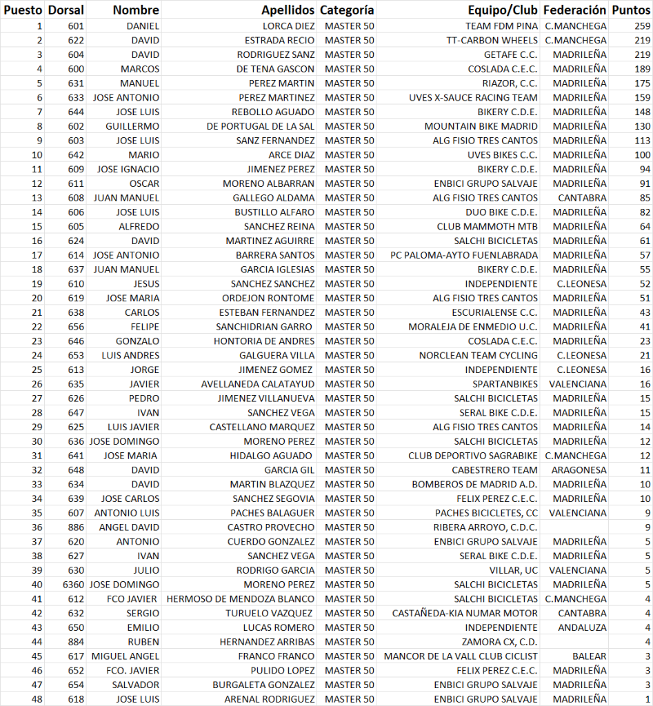 Generales Máster 50