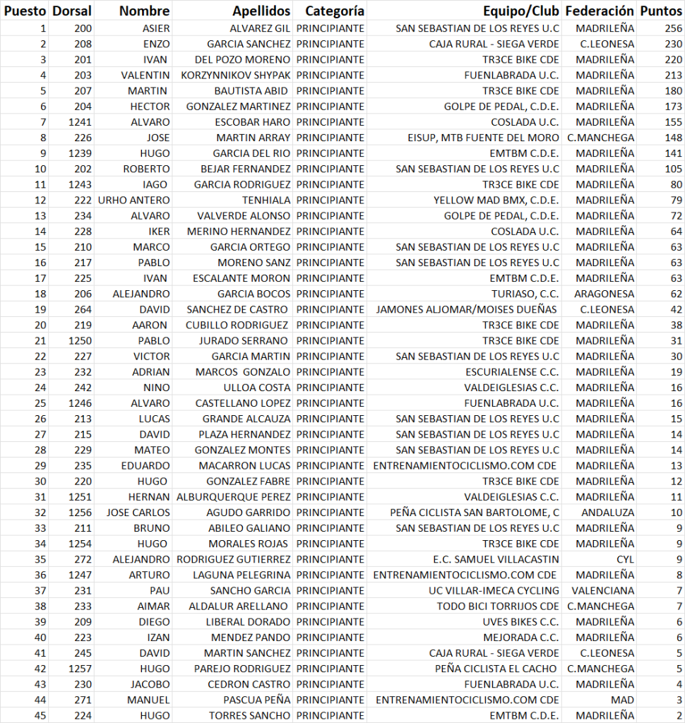 Generales Principiante