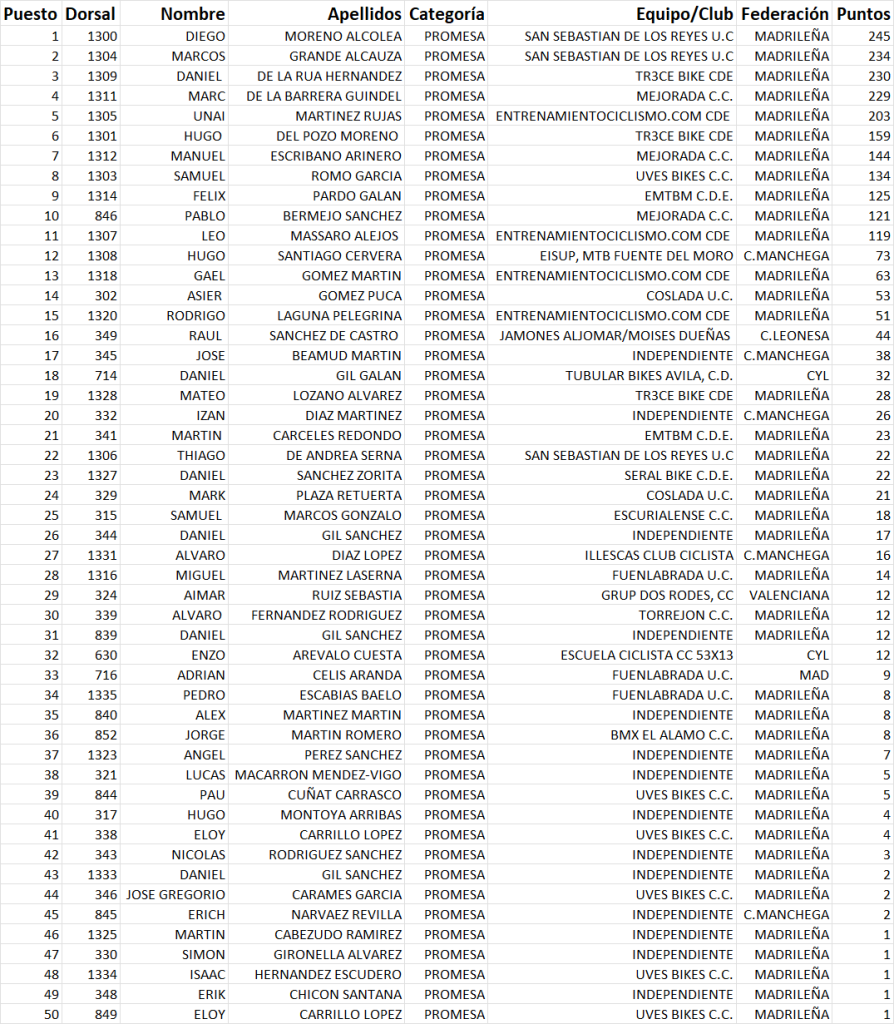 Clasificaciones Copa Centro Promesa